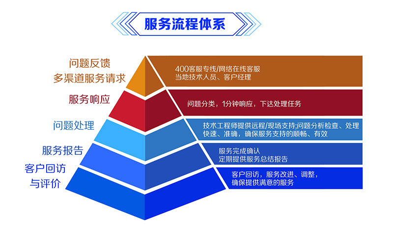 服務(wù)包產(chǎn)品線-02.jpg