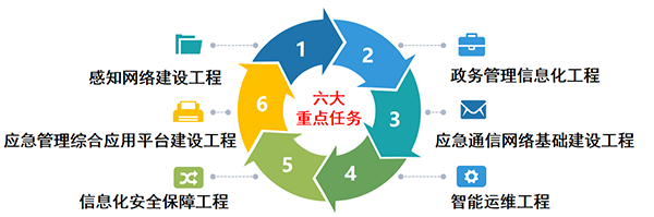 六大重點(diǎn)任務(wù)600.png
