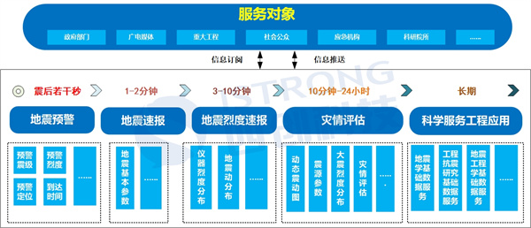 地震信息服務(wù)內(nèi)容(3)_副本.jpg