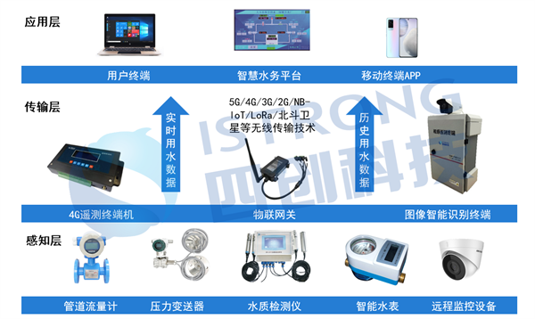 企業(yè)微信截圖_16654573031175(1).png