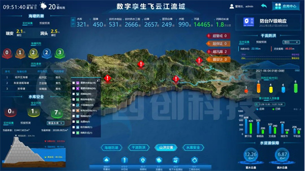 數(shù)字孿生流域.jpg