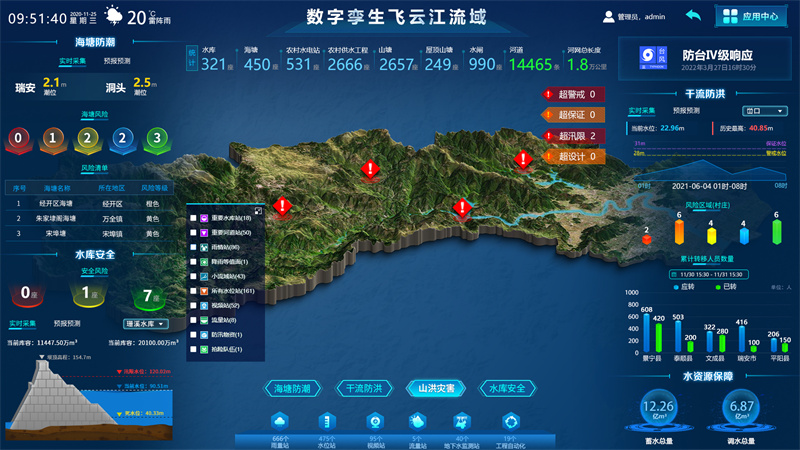 數(shù)字孿生流域大屏效果圖(1).jpg