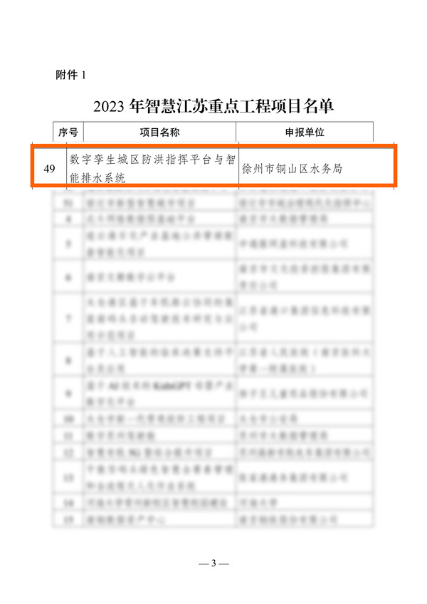 關(guān)于公布2023年智慧江蘇重點工程和標志性工程項目名單的通知(26)_page-0003 拷貝.jpg