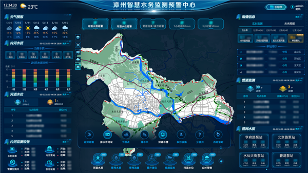漳州市區(qū)內(nèi)河水環(huán)境綜合整治PPP項(xiàng)目-智慧水務(wù)平臺(tái).png