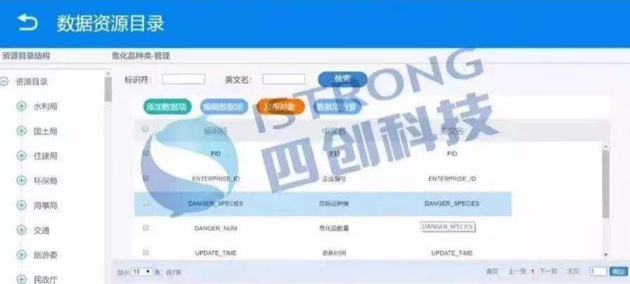 系統(tǒng)整合及數(shù)據(jù)共享技術(shù)路線